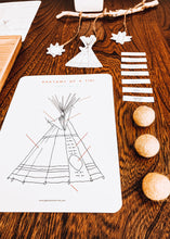 Load image into Gallery viewer, Anatomy of a Tipi