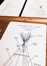 Load image into Gallery viewer, Anatomy of a Tipi