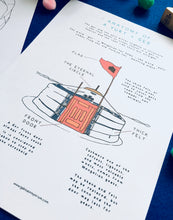 Load image into Gallery viewer, Anatomy of a Ger and Yurt | Montessori