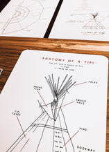 Load image into Gallery viewer, Anatomy of a Tipi
